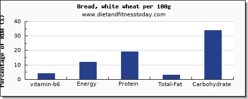 vitamin b6 and nutrition facts in white bread per 100g